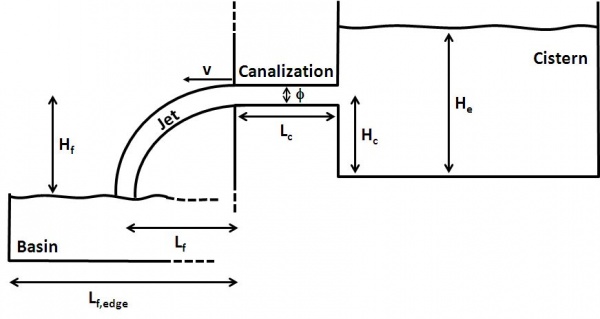 Modelling of the flow in the fountain of the Byzantine Apamea