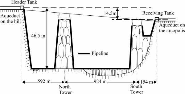 Schematic representation of the Roman Apsendos aqueduct