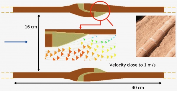 Simulated flow in a canalization of Roman Apamea