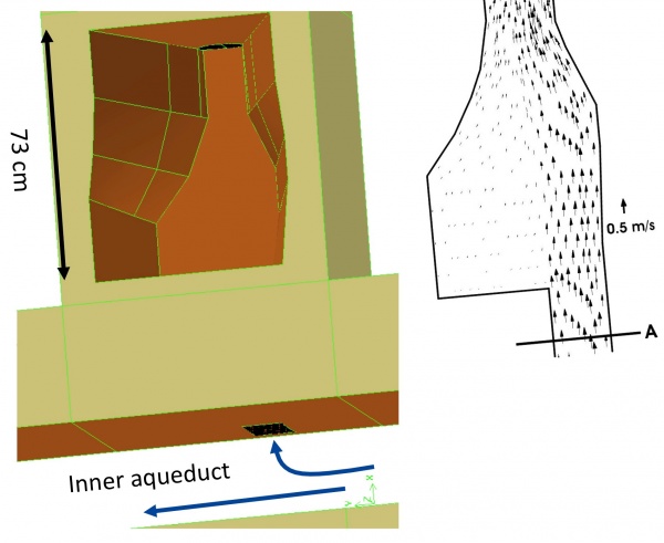 Simulated flow in a visiting chamber at the beginning of a diversion from the inner aqueduct of Roman Apamea