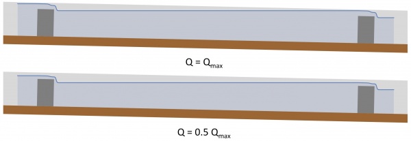 Simulated flow in the channel at the center of Perge's Cardo Maximus, for two different flow rates